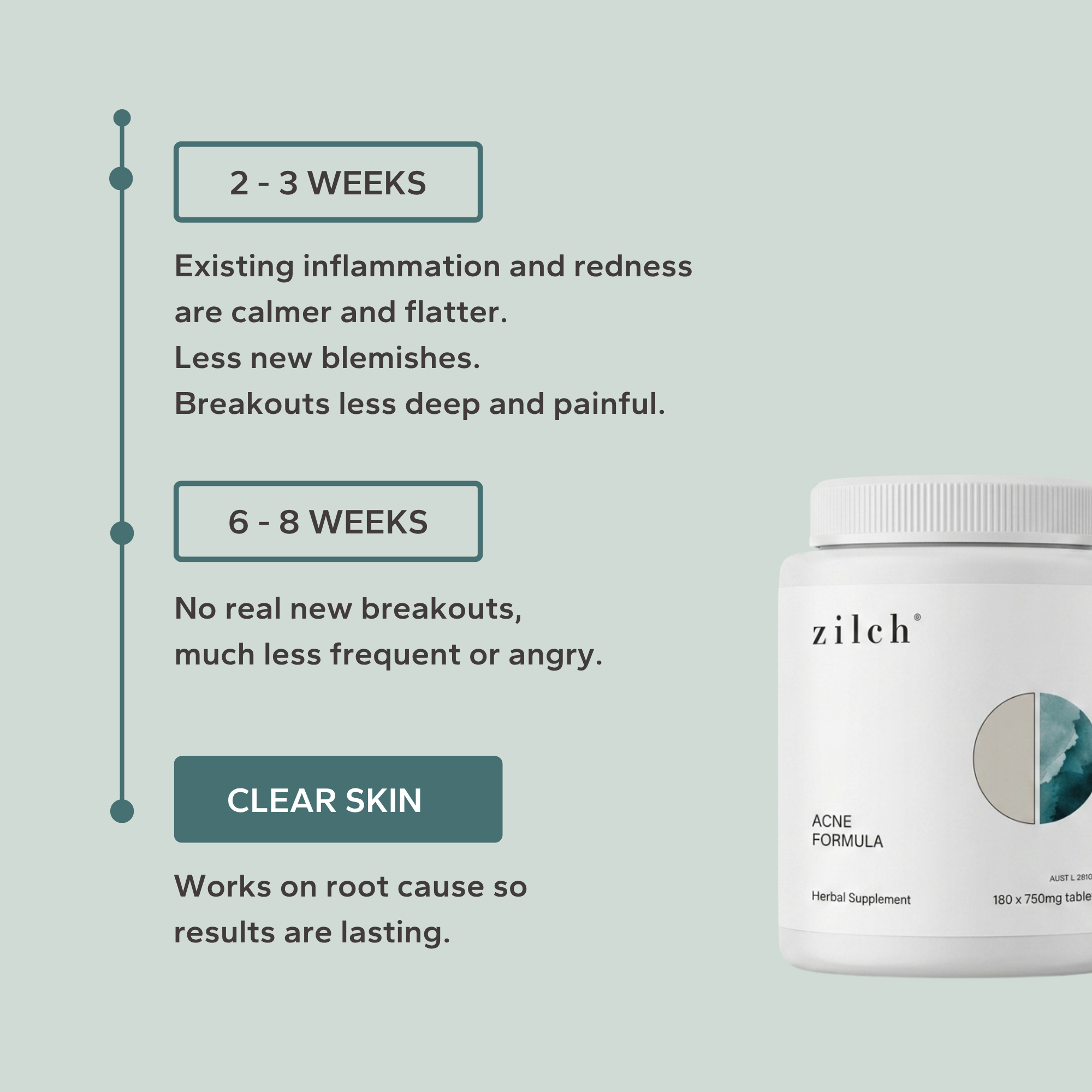 Acne Formula
