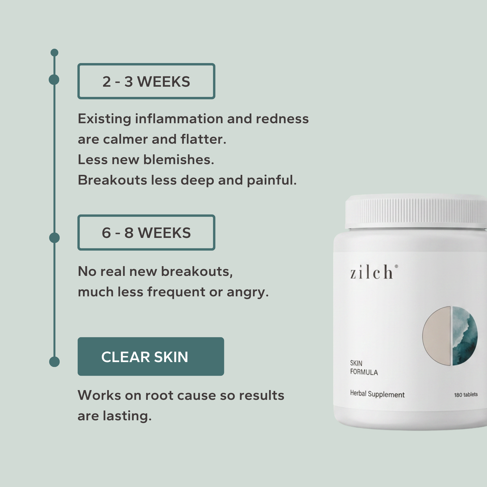 Skin Formula